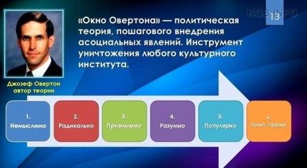 Окна Овертона – насилие над здравым смыслом